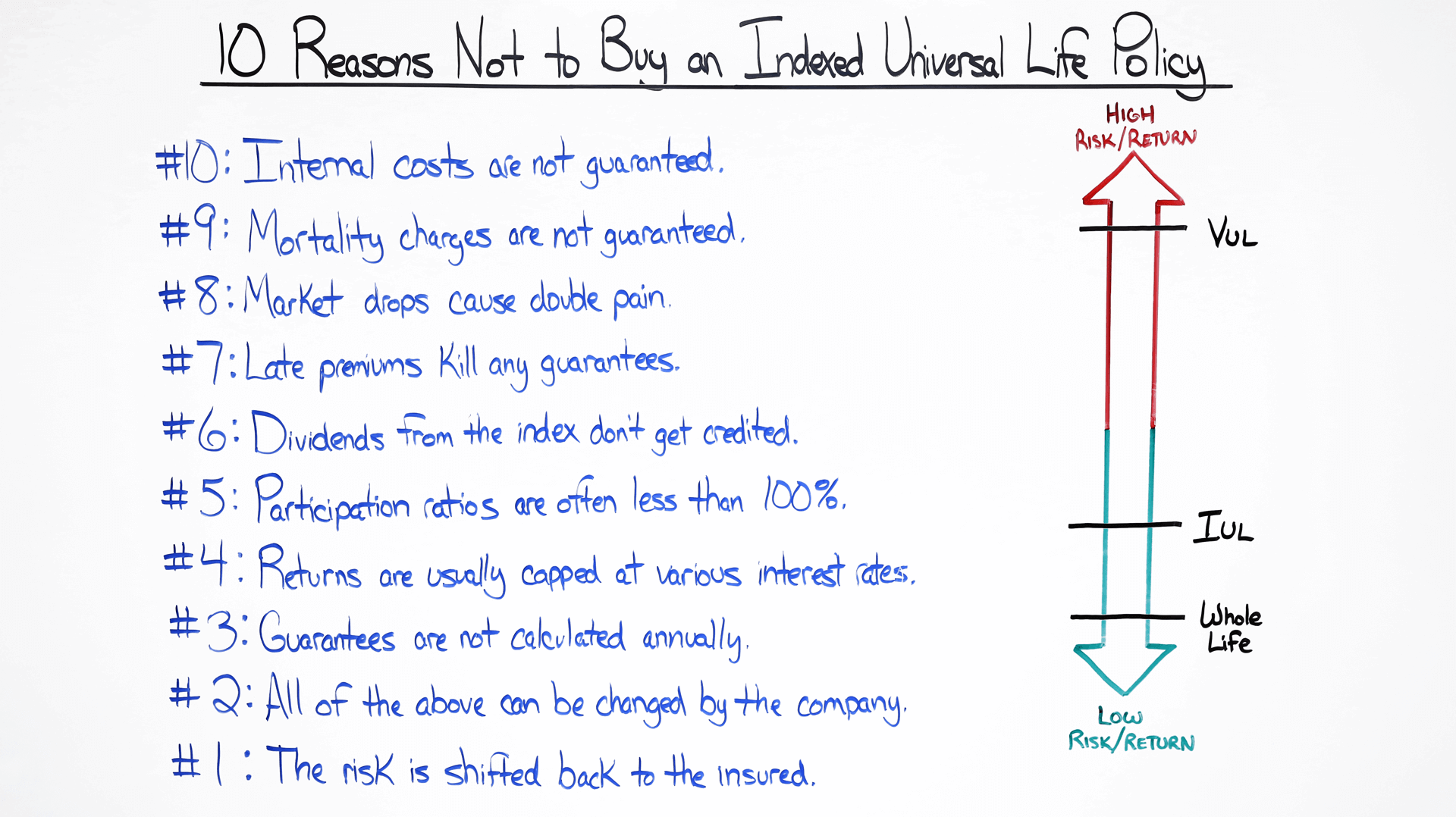 Equity Indexed Universal Life Insurance Pros And Cons - Keikaiookami